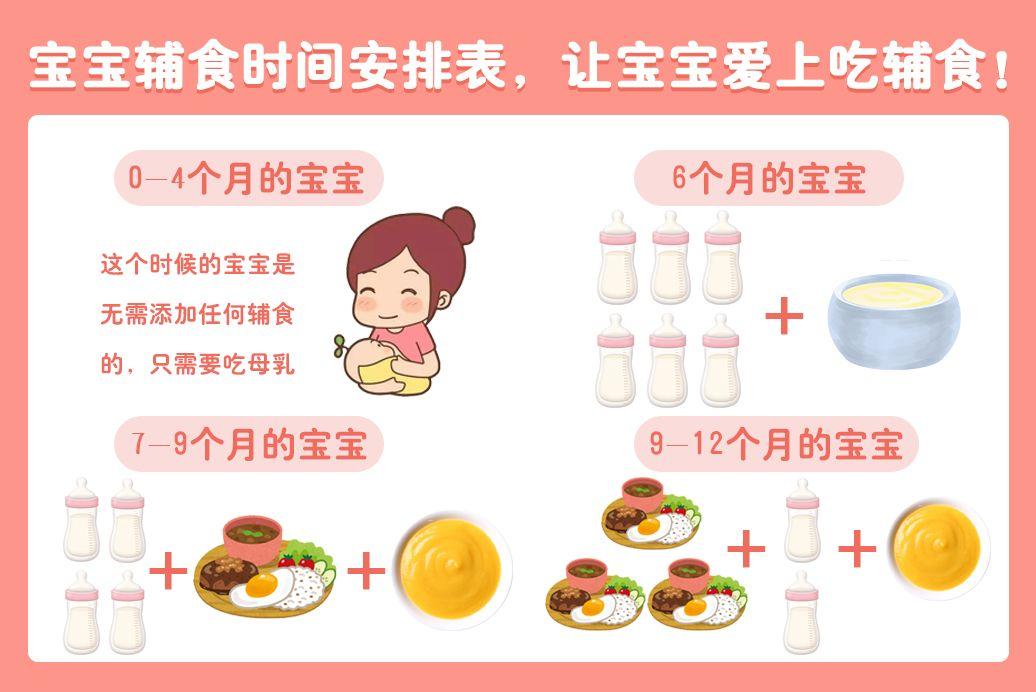 六个月宝宝吃什么水果，营养搭配与辅食添加的指南