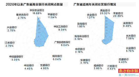 广东省银行网点排名查询，洞悉金融服务的触手之地