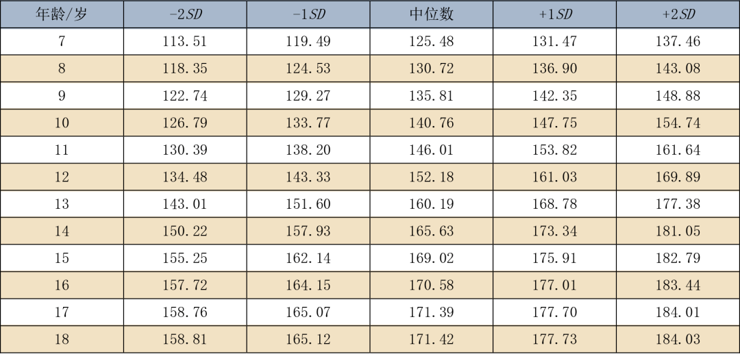 关于18个月宝宝的身高体重标准的文章