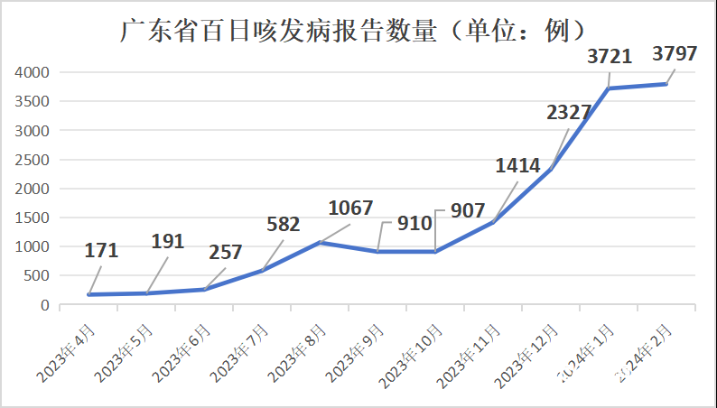 今日广东省疫情概况