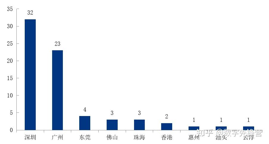 广东省各市跨境卖家数量及其影响