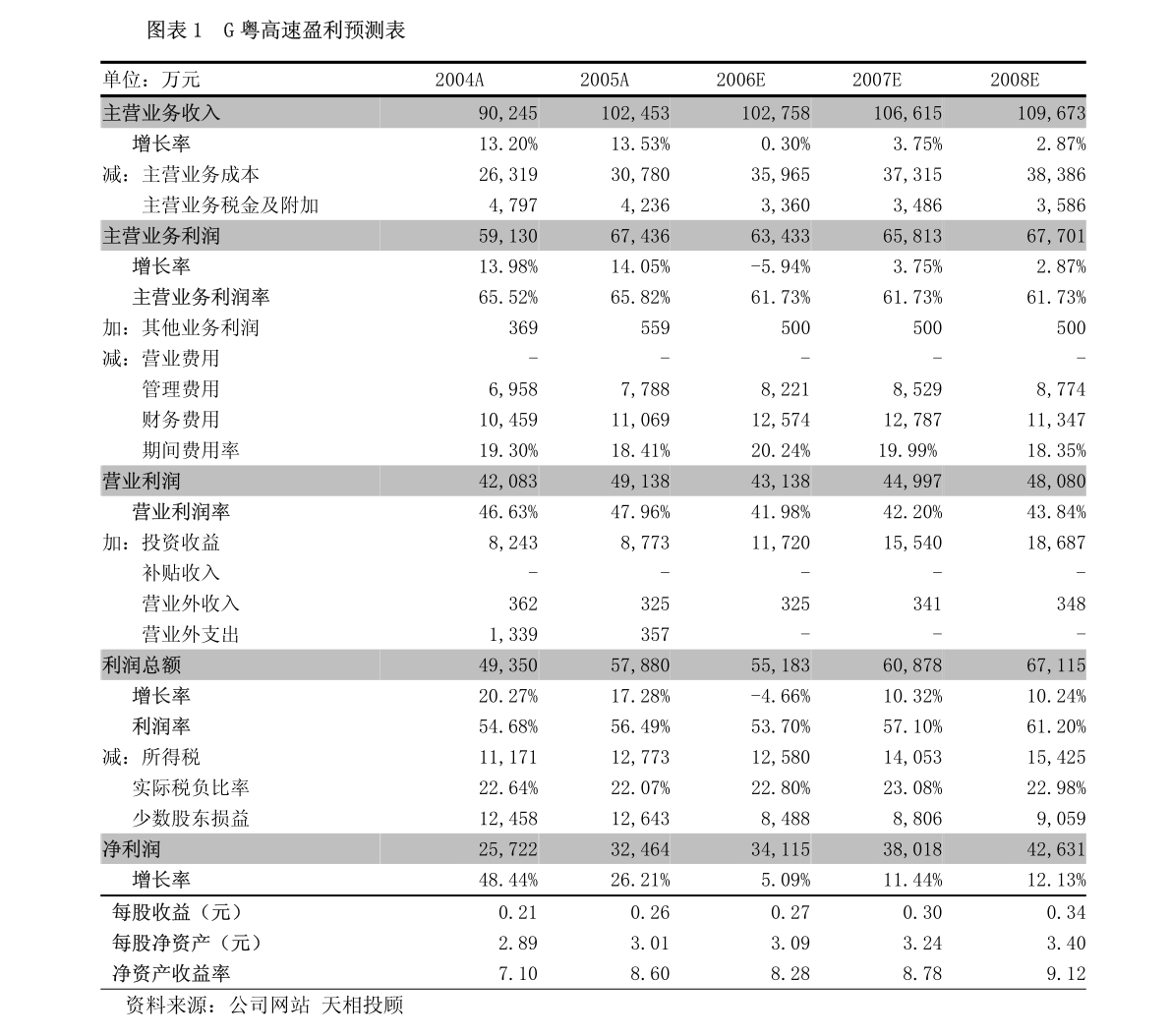 广东宏光科技有限公司，创新科技的先驱者