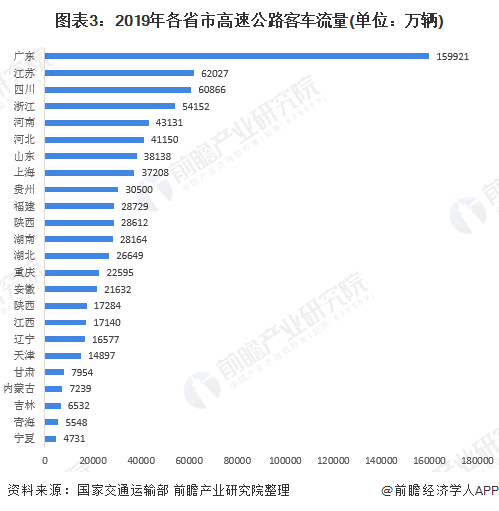 广东省公路数量概览