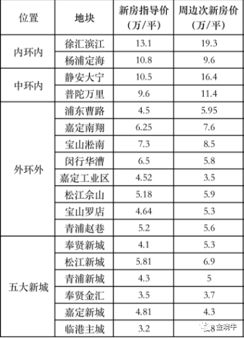 新加坡房产价格，趋势、因素与前景