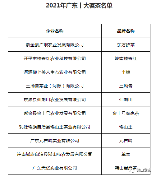 广东省茶产量县域排名及其影响