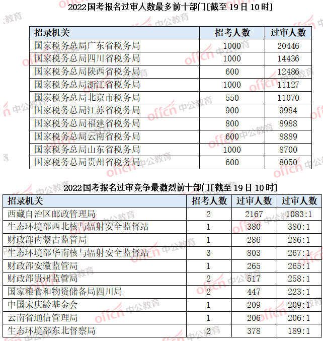 广东省国家税务局地址及其重要性