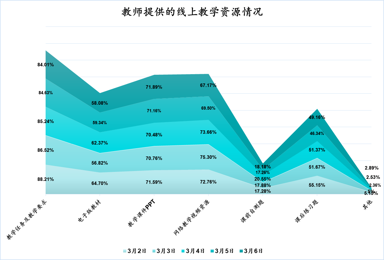 广东省大学教师数量及其影响研究