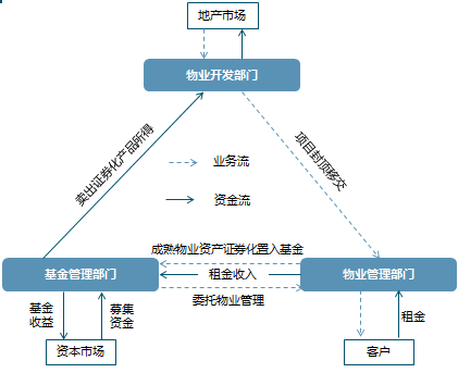 南通房产抵押，解读其背后的金融逻辑与实际操作流程