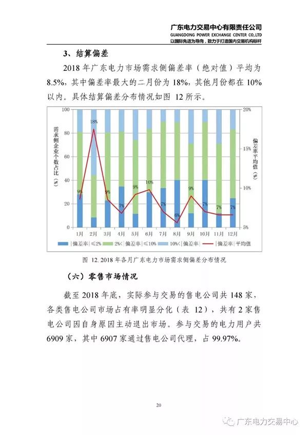 广东省售电公司的现状与发展趋势