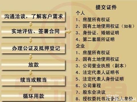 没房产证如何贷款——探索无房产证贷款的途径与策略