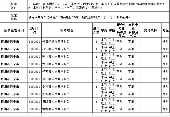 广东省公务员考试职位表深度解析，2019年概览