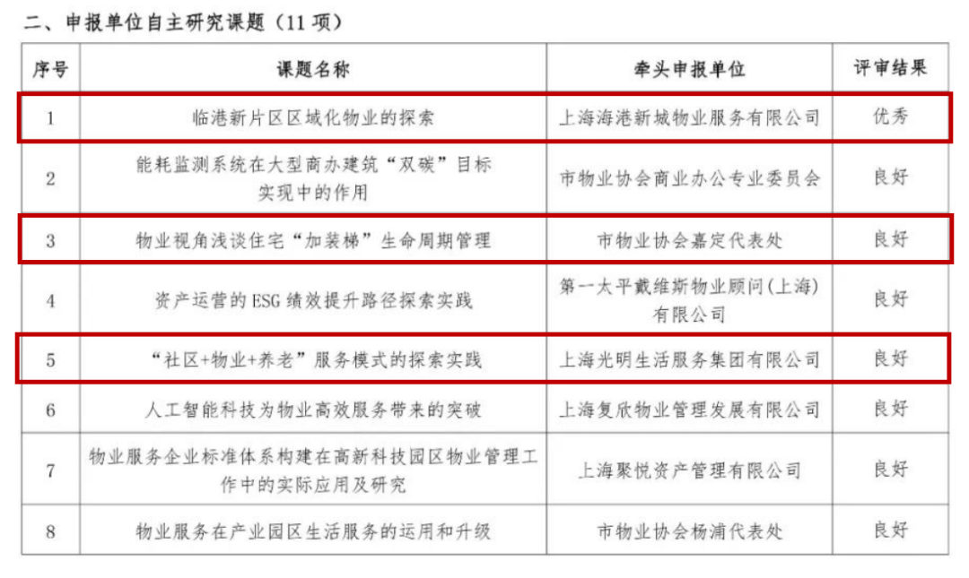 广东省取消物业资质，探索新的物业管理模式