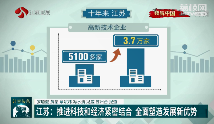 江苏装备科技的崛起与未来展望