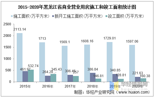 投资长沙房产，一个值得期待的机遇与挑战