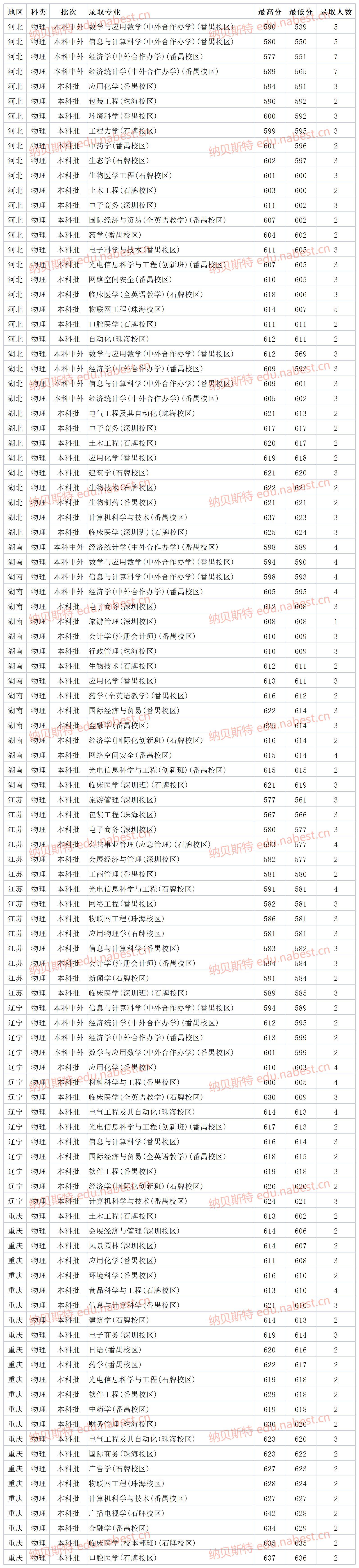 广东省211院校分数解析与趋势展望