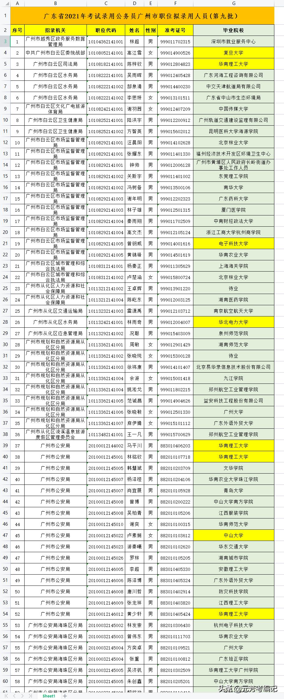 广东省公务员省考职位深度解析