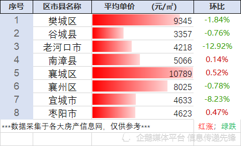 枣阳房产论坛，聚焦枣阳房地产市场，解读房产动态与趋势