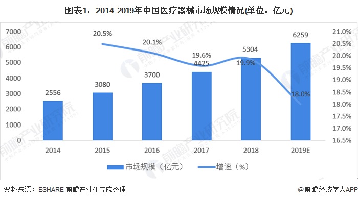 广东省医用耗材招标，推动医疗产业发展的重要力量