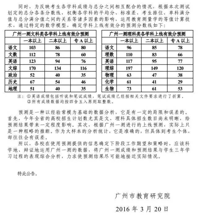 广东省今年一模成绩分析与展望