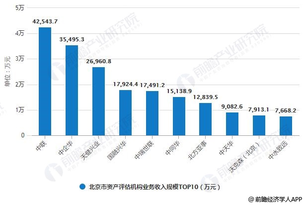 北京房产评估公司排名及其行业影响力