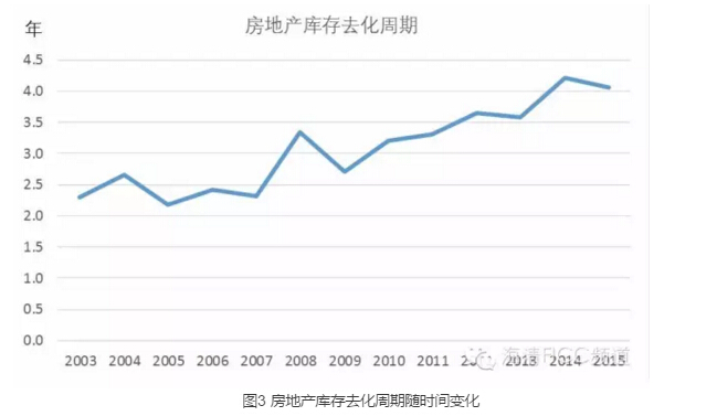 各地房产库存的现状与未来展望