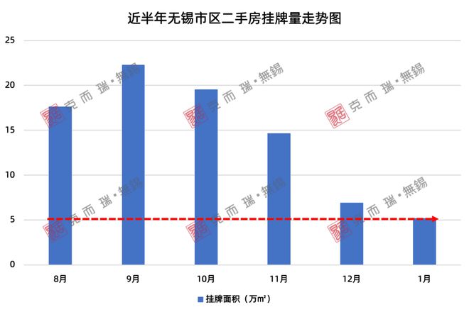 无锡二手房产市场深度解析