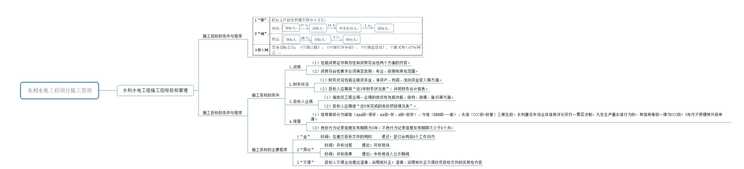 广东省二建水利，塑造水利建设的卓越标杆