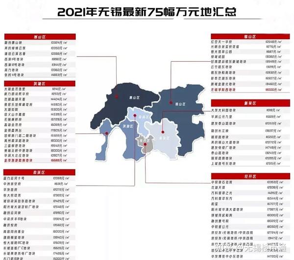 无锡网上房产网，探索现代房产市场的数字化之路